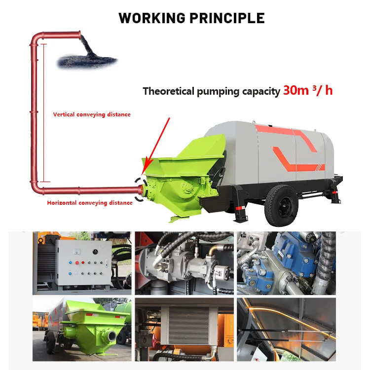 Горячая Распродажа Насосная машина Pumpcrete высокопрочная насосная Бетономешалка