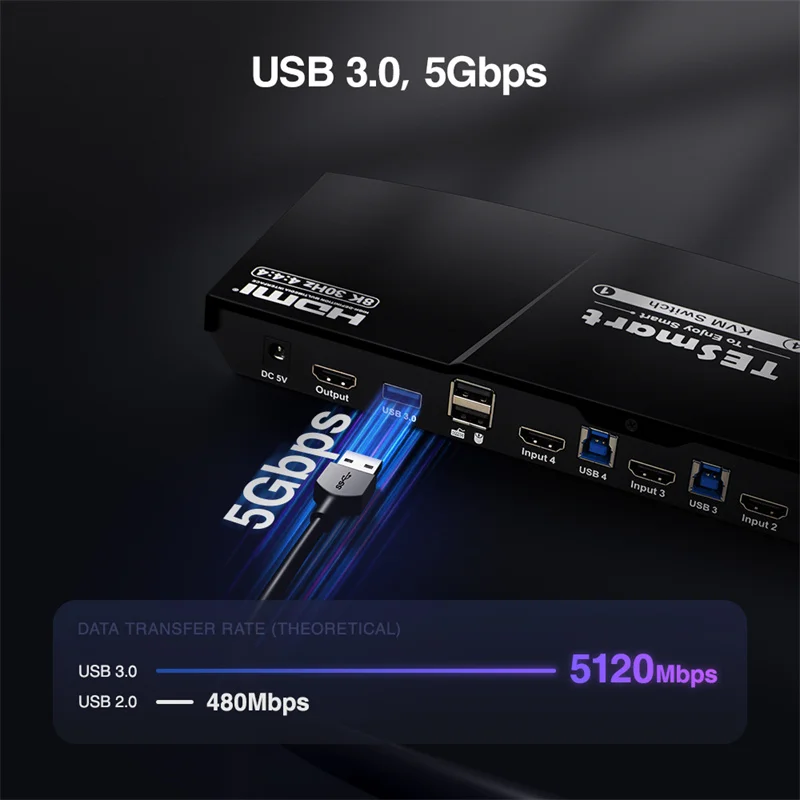 TESmart OFjgear Wholesale 8K HDMI 2.2 KVM Switcher 4 port for 4 hosts sharing 1 keyboard/mouse/display OEM/ODM