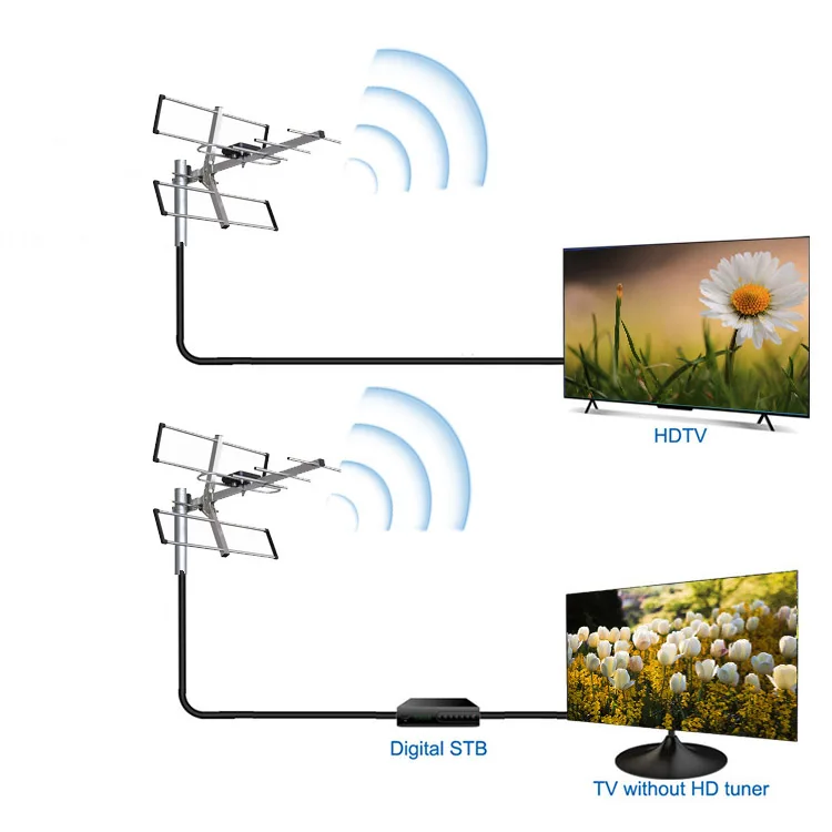 Новые продукты, Дальний диапазон, HDTV, беспроводное уличное телевидение, антенна с высоким коэффициентом усиления, цифровая телевизионная антенна для морского адаптера, коаксиальный кабель