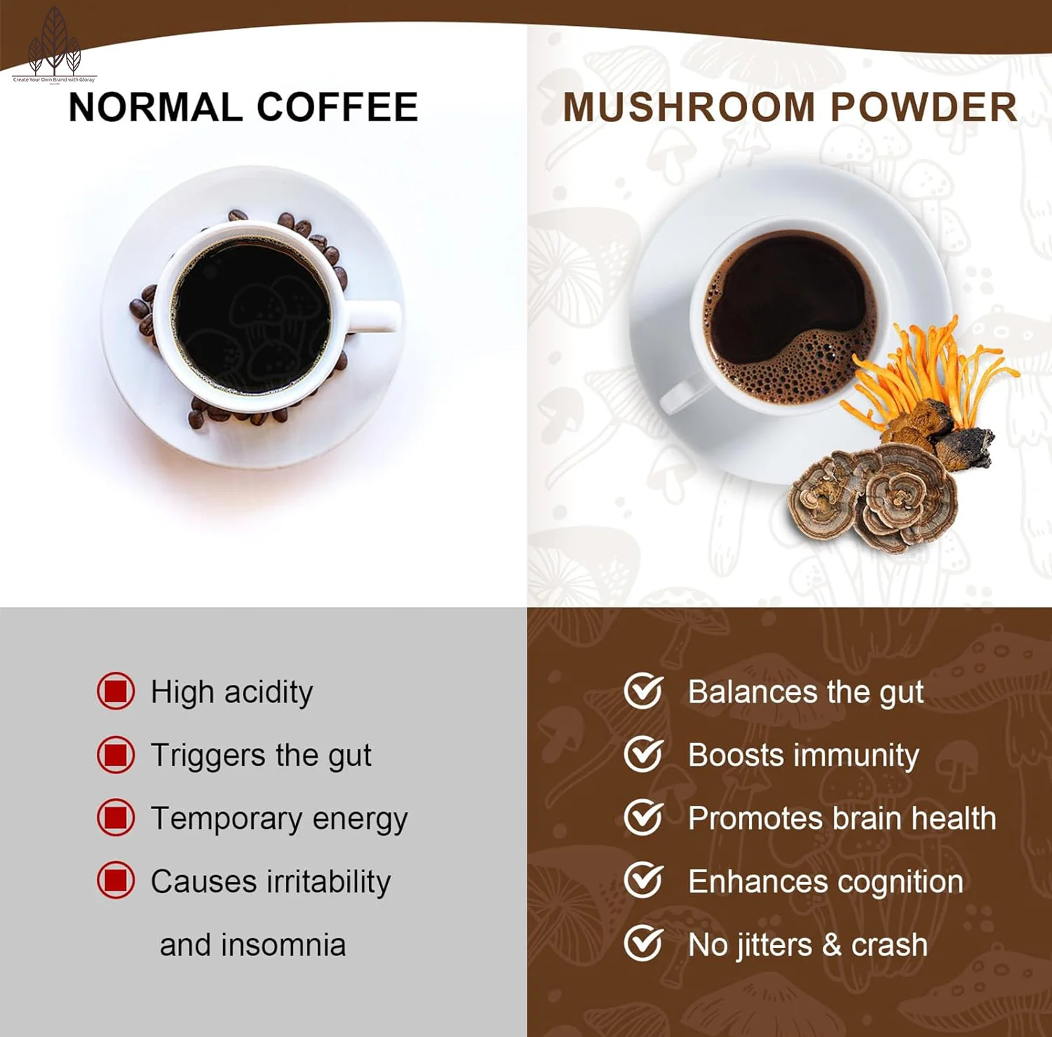 Private Label Ganoderma Mushroom Coffee Instant Detoxifies Body Instant Reishi Coffee Immune System Booster RYZE Coffee Powder