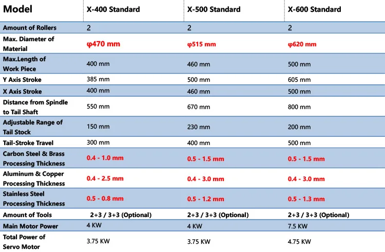 Standard machine.jpg