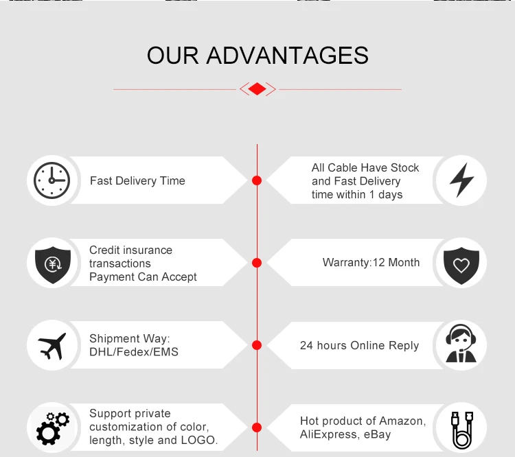 1 м 2 м 3 м USB кабель для зарядки и передачи данных для iPhone нейлоновый кабель для быстрой зарядки