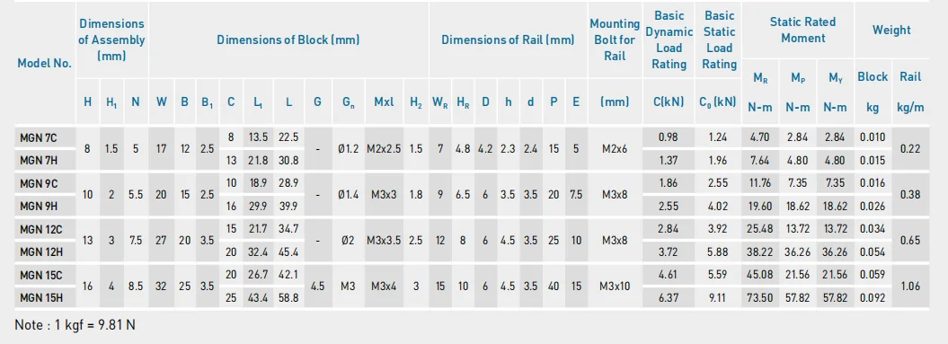 Micro Linear Servo Actuator Sliding Table CNC with Motor Moving 50mm Micro Stepper Motor Linear Guided MGN3C MGN5C MGN7C