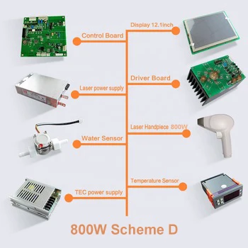 Diode Laser Hair Removal Machine Spare Parts Kit Handle LCD Control Board Assemble Accessories  for Manufacturer