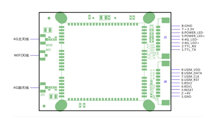 Mini 4g Router Board LTE Portable Wifi Router PCBA with Sim Card Slot 4G 2 LAN Small Module for Iot Dual Camera Monitor