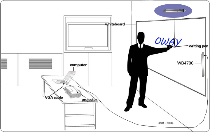 Wireless Interactive White Board For Video Games,Smart Board Projection Screen For Indoor Kids Play,Portable Digital Board