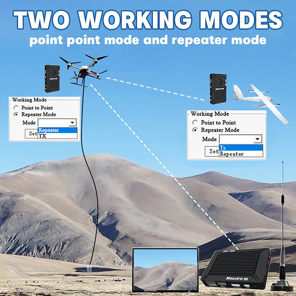 Wireless Radio IP Mesh Wifi Long Range 10km TX RX