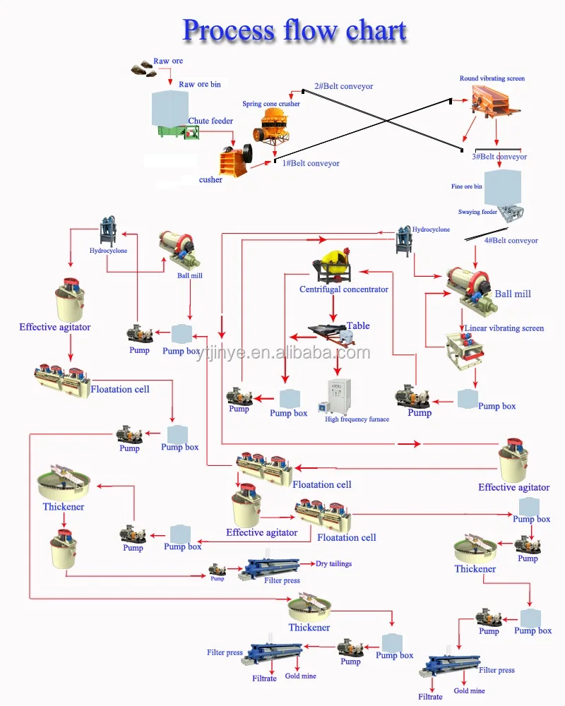 
Rock Ore Gold Mining Machine /gold Mining Equipment With Carbon In Leaching Process 