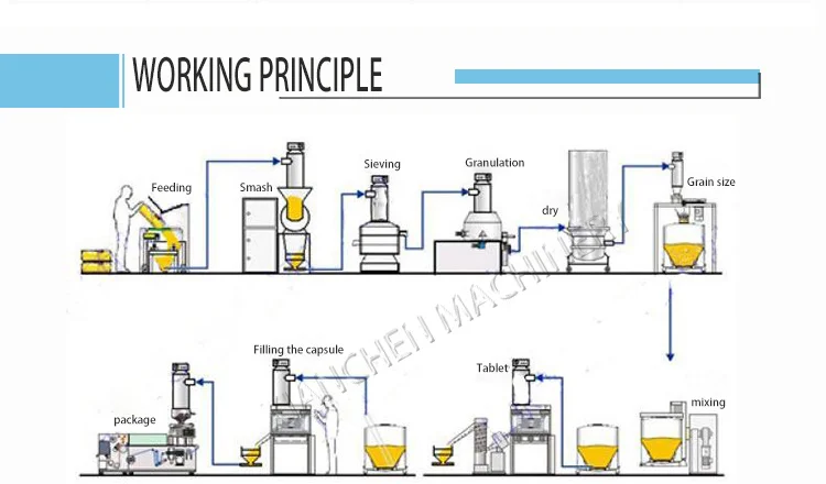 XC Automatic vacuum feeder vacuum conveyor system for calcium powder