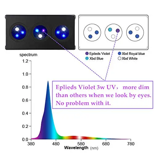 30W 60W aqua knight coral reef marine led aquarium lighting for croals reef tank