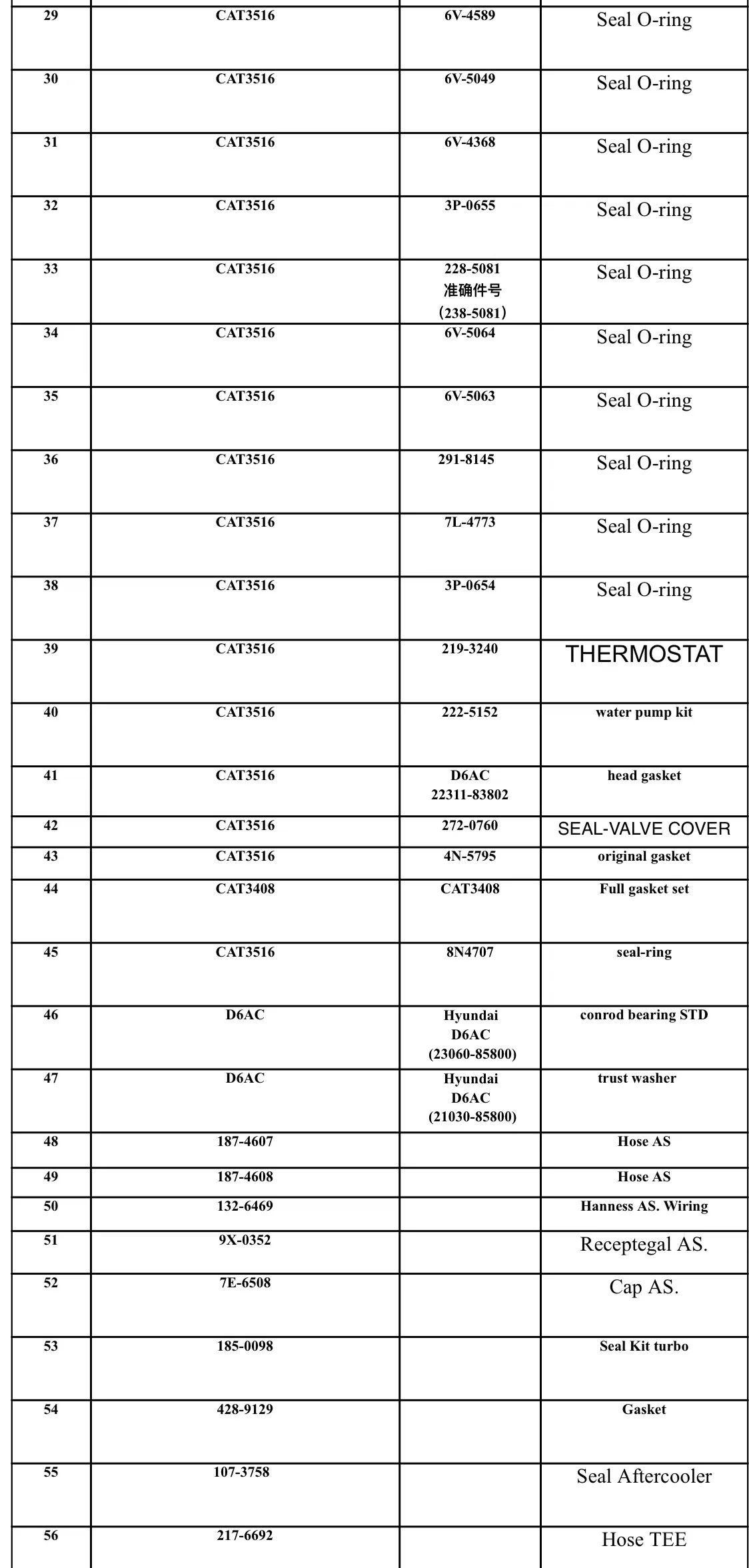 Construction machinery parts for caterpillar Cat 1272176 -O-ring (Gasket) Caterpillar 127-2176