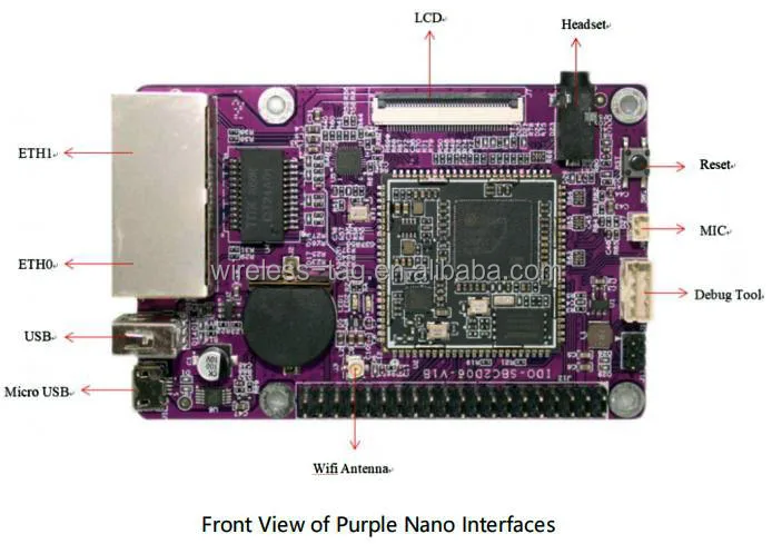 IDO-SBC2D06-V2A-22W purple Nano SSD202 2Gb NAND Dual Ethernet Ports Development Board Compatible Raspberry Pi