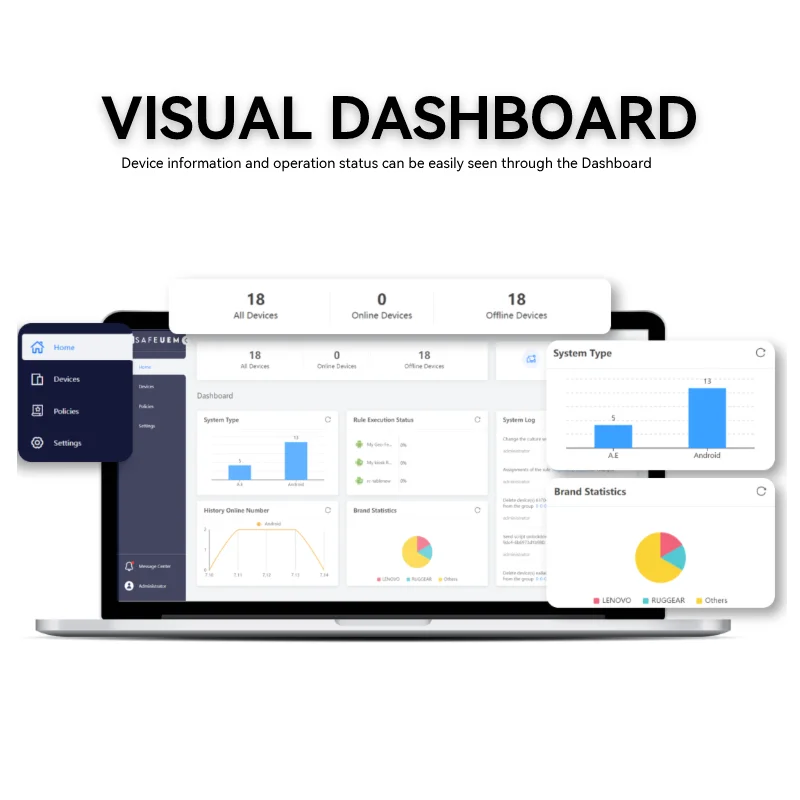 Safeuem Smart Devices Management Multi Operating Systems Uem Unified Endpoint Management School Management System Software