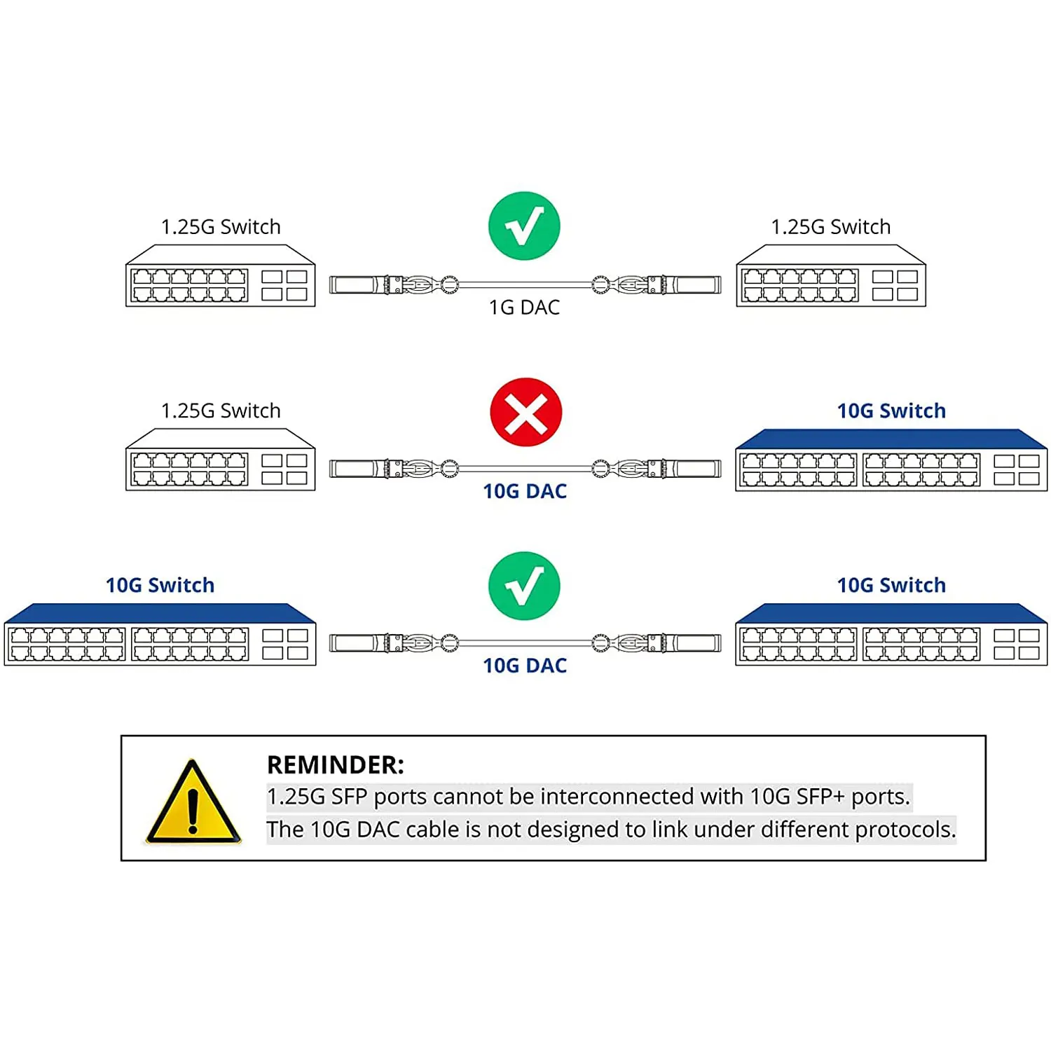 10Gb SFP+ DAC Cable Passive Direct Copper Twinax 10G SFP+ to SFP+ DAC Twinax Cable 30AWG for Cisco D-Link Netgear Mikrotik