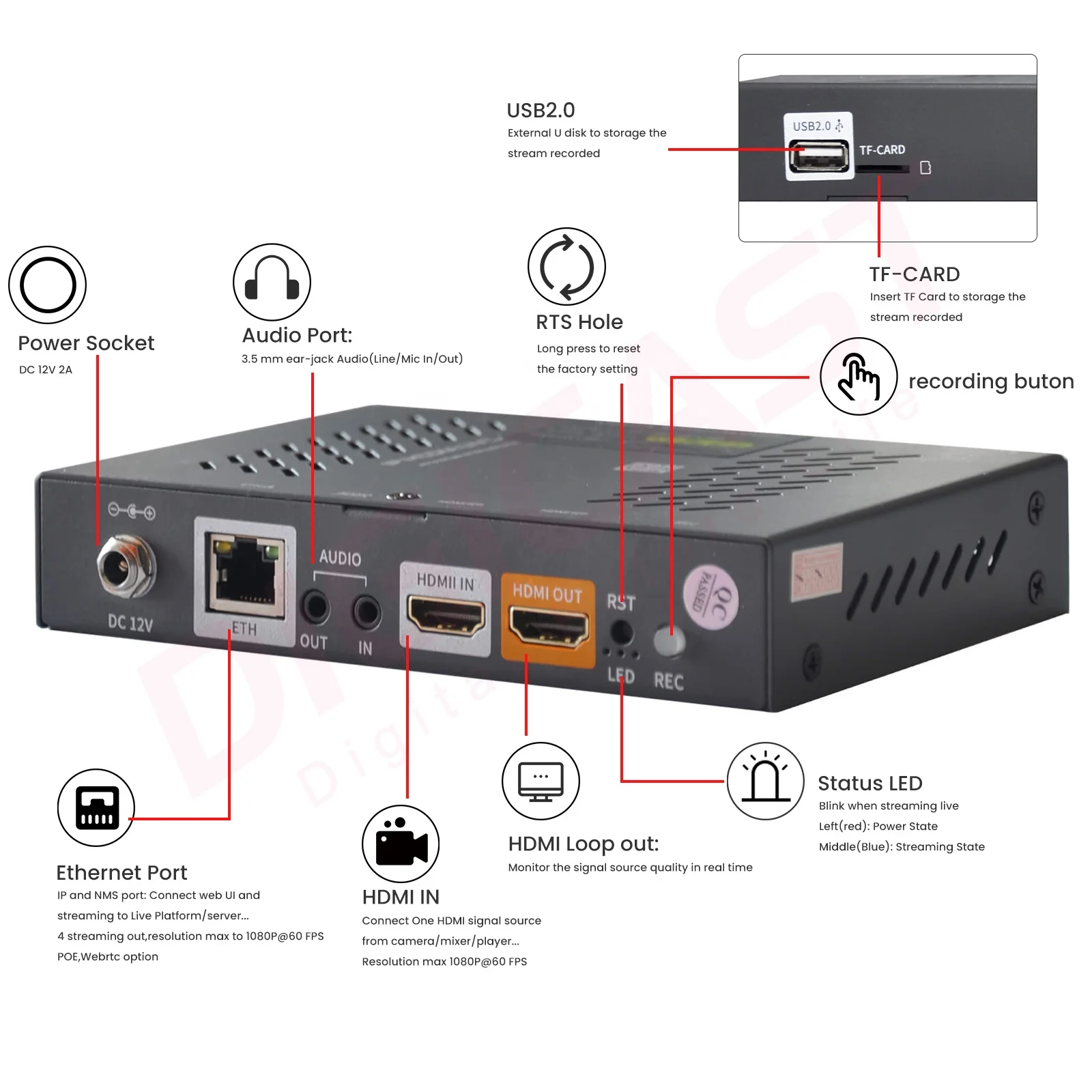 Low cost One Channel Portable 1080P 60 FPS Recoding SRT RTSP RTMP 4 streaming Live  Encoder