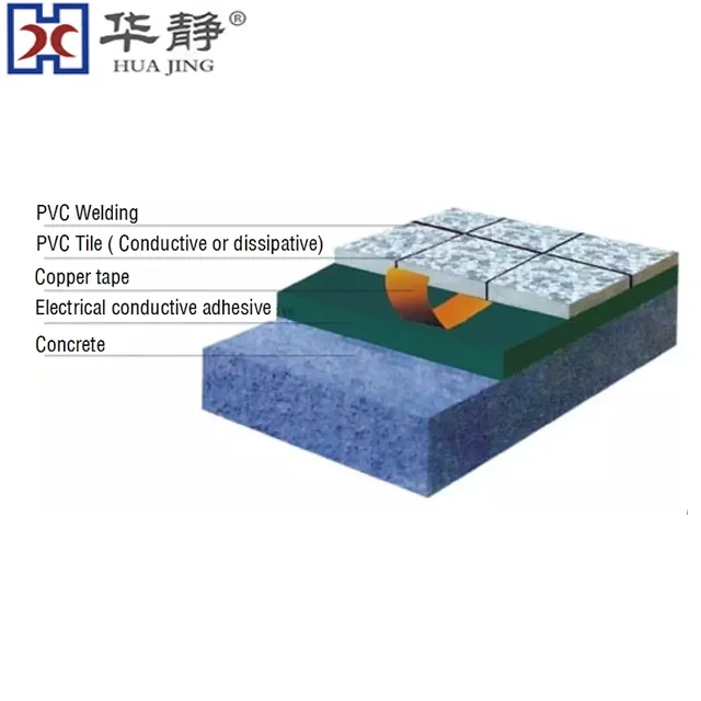 2mm , 3mm  ESD tile floor for clean room