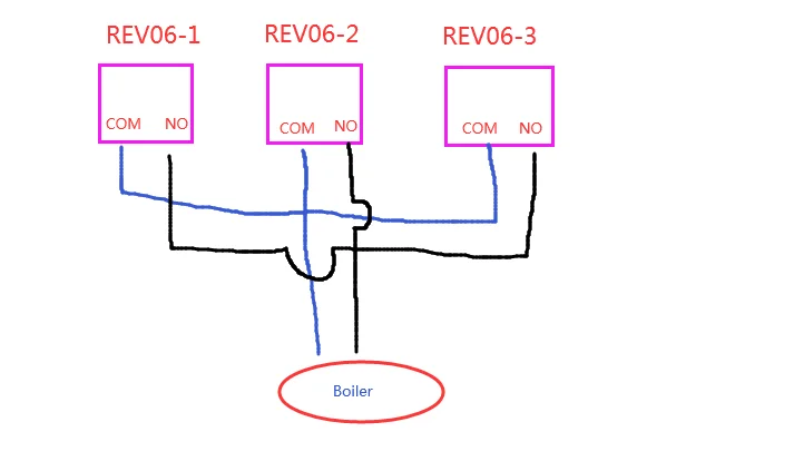 Radiator HY368(can Multiple radiator)+Receiver REV06= control gas boiler (timer function) and zigbee radiator thermostat