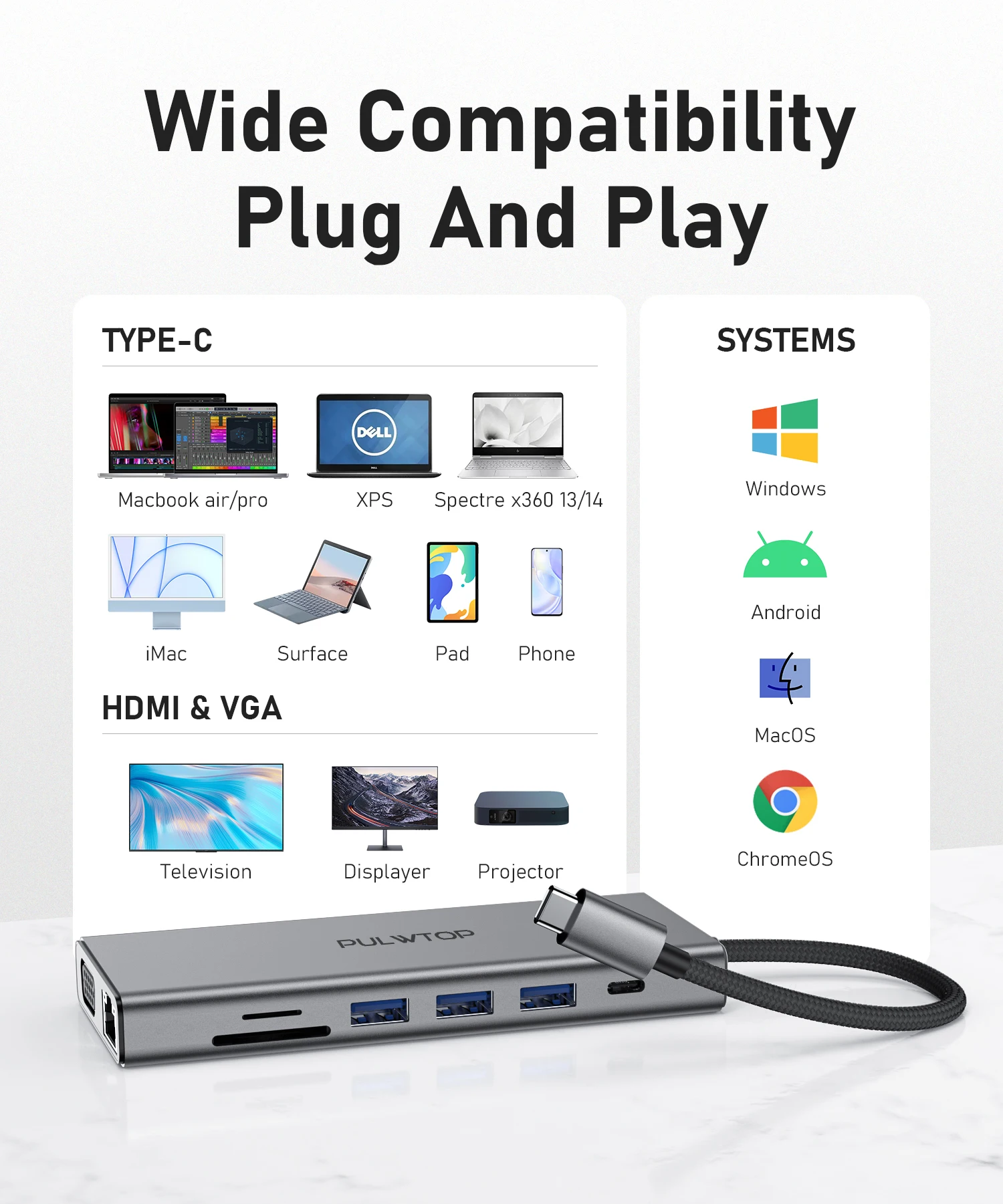 PULWTOP Usb C Hubs type c charger laptop Triple Display 14 in 1 usb hubs  for mac mini macbook pro docking station/macbook