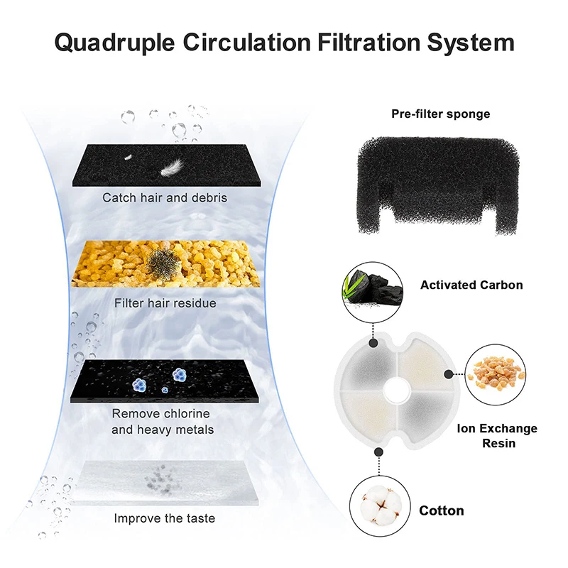 Electric LED Smart Automatic Drinking Water Dispenser Pet Water Feeder Water Fountain for Cats Dogs