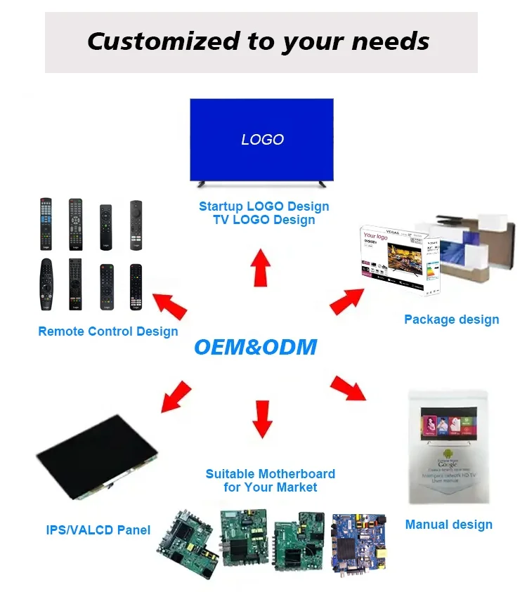 43 50 55 65 75 inch wholesale price wifi LED Smart TV smart Monitor Televisions Multiple interface  Accept customization