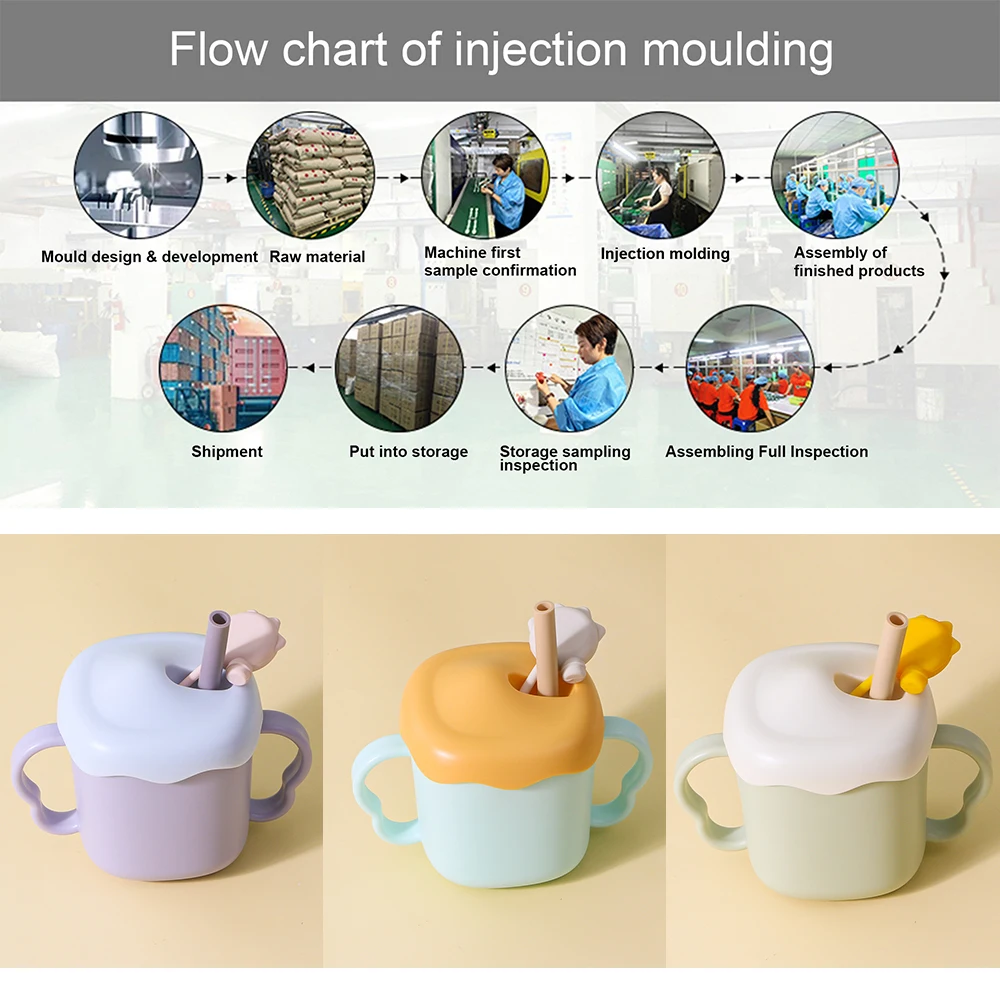 New Sublimation Baby Drinking Cup Kids Toddlers Feeding Products Silicone PP Water Milk Training Sippy Cups With Lids And Straws