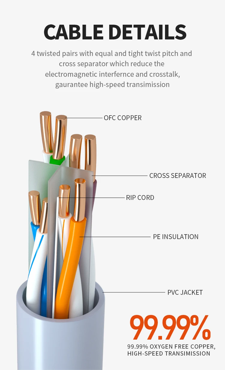 Network Cable Cat6 utp 23AWG 0.57 Pass channel 100M Copper Generic Cabling POE IP Camera Blue Lan Cable 305M 1Gbps 250Mhz
