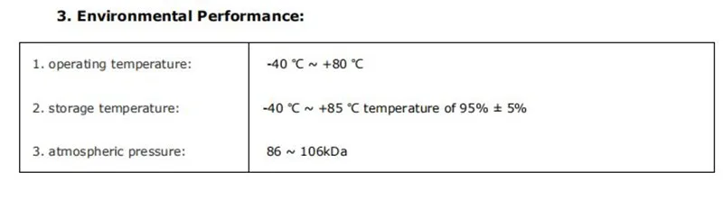 Environmental Performance
