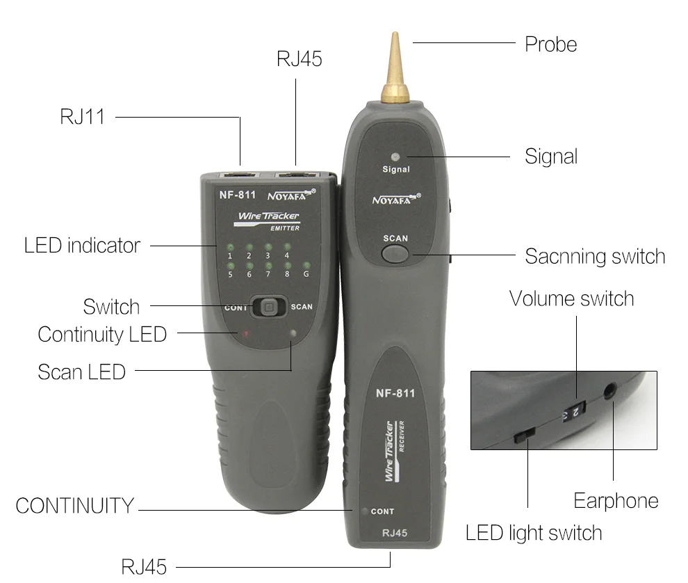 POE Anti-jamming cable finder rj11 rj45 equipment cable tester rj45 network tester network