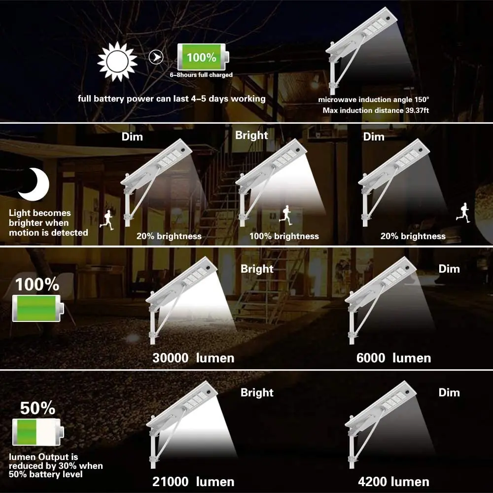 Manufacturer Supplier high power integrated solar power led street light 80w outdoor waterproof