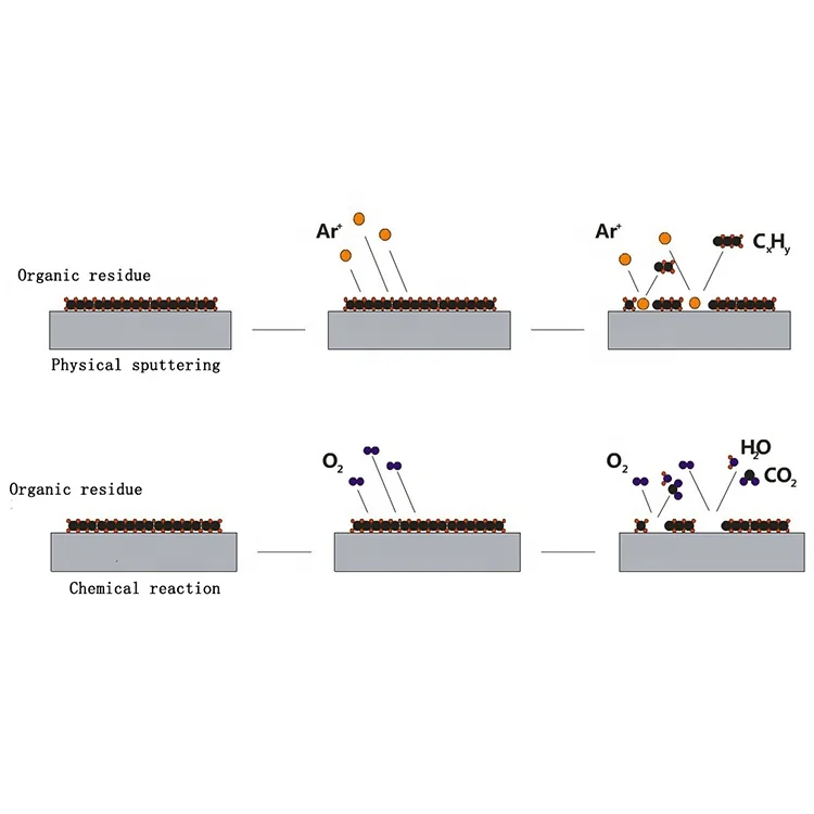 15L Square Plasma Surface Processor Vacuum Plasma Cleaner for Plasma Cleaning, Etching, Surface Treatment with air , O2, N2, Ar