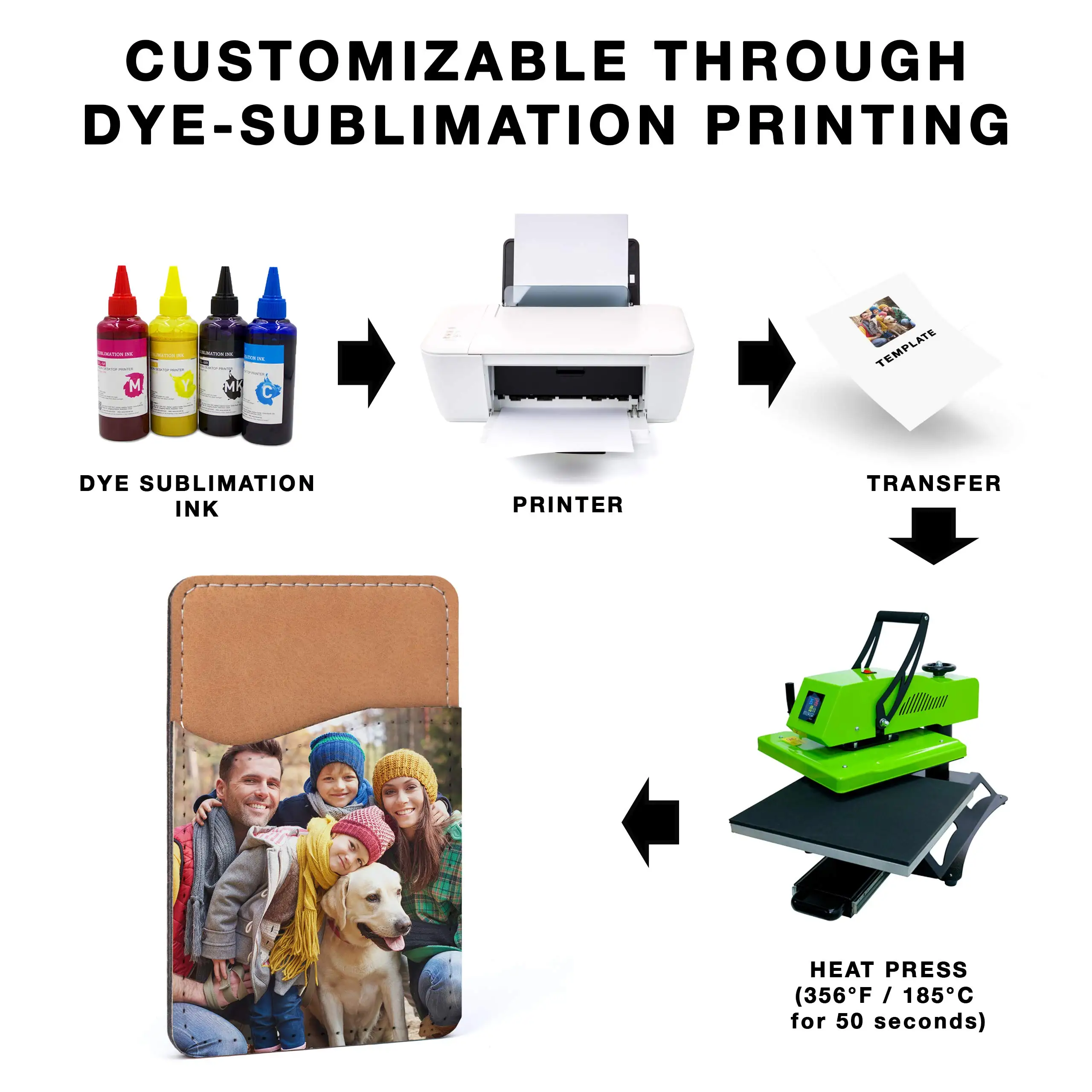 Sublimation Blanks Phone Wallet PU Leather Card Holder for Back of Phone Stick for iPhone Android HTV Friendly DIY Blanks