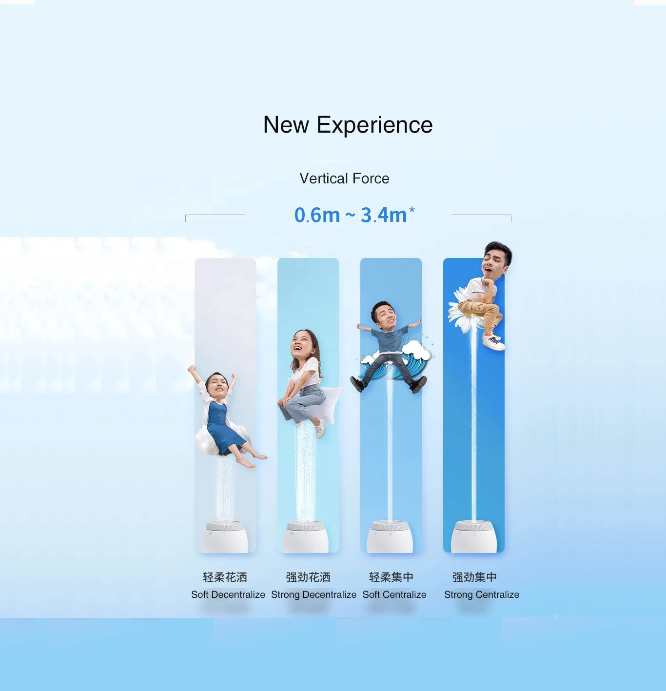 Wholesales Factory Direct Supply  Easy Cleaning Portable Travel Bidet Nozzle Sprayer