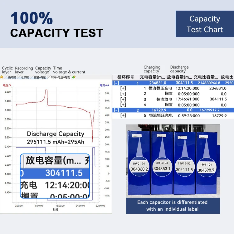 Eu Stock Exliporc Ev Lf304 3.2v 304ah Lifepo4 280ah Cell Battery Grade A 6000cycles Akku Lithium 304 Ah Lifepo4