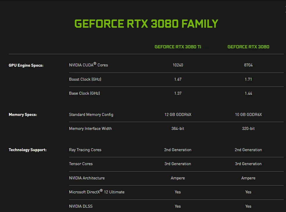 Preferential Price 12G GDDR6X 384bit RTX3080Ti Video Game Design Professional Graphics Card