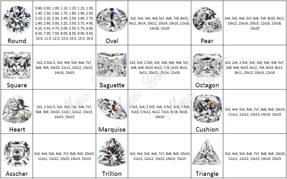 0.8mm to 3.0mm machine cut round  white color aaaaa cubic zirconia stone
