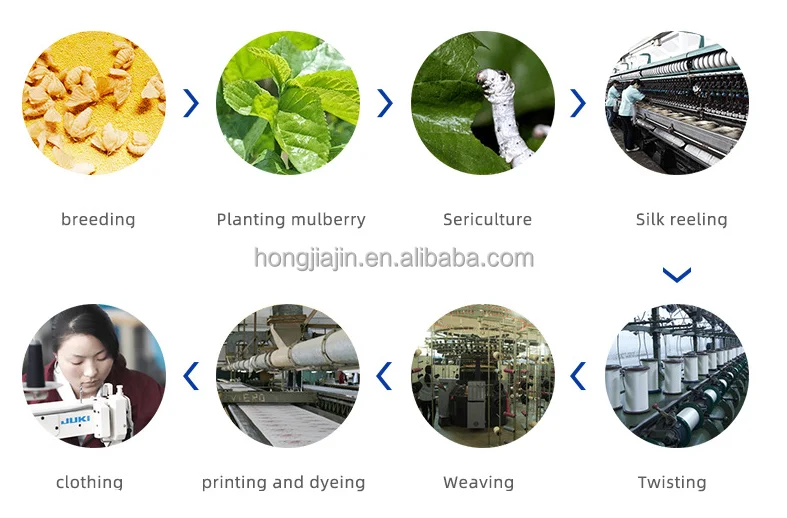 silk weaving technology