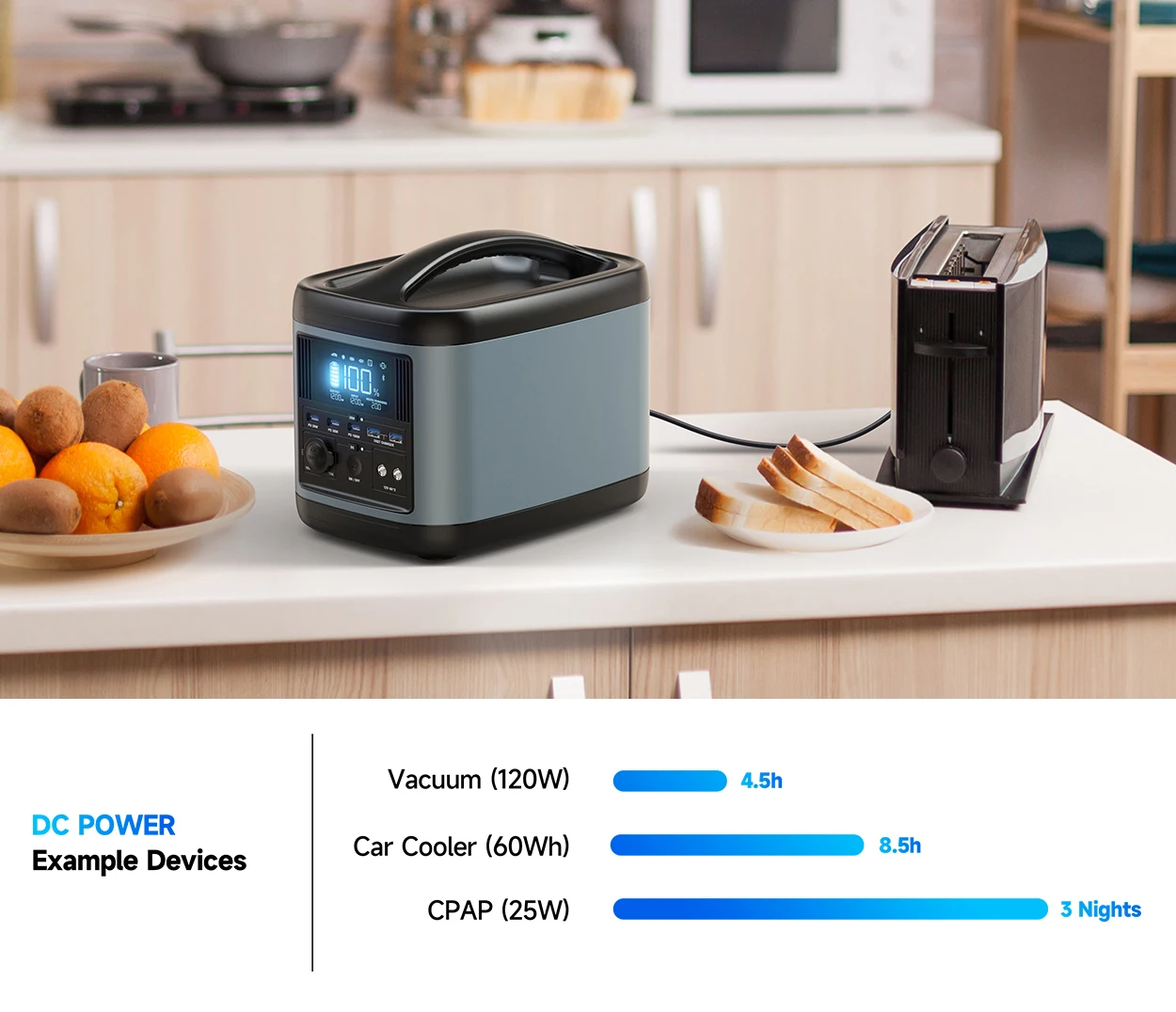 MGCTECH 600W Capacity Super Fast Charging 600w 1200w 2000w Portable Power Station Solar Generator