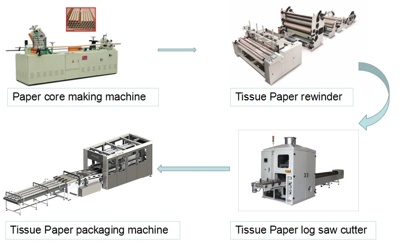 Toilet paper making machine