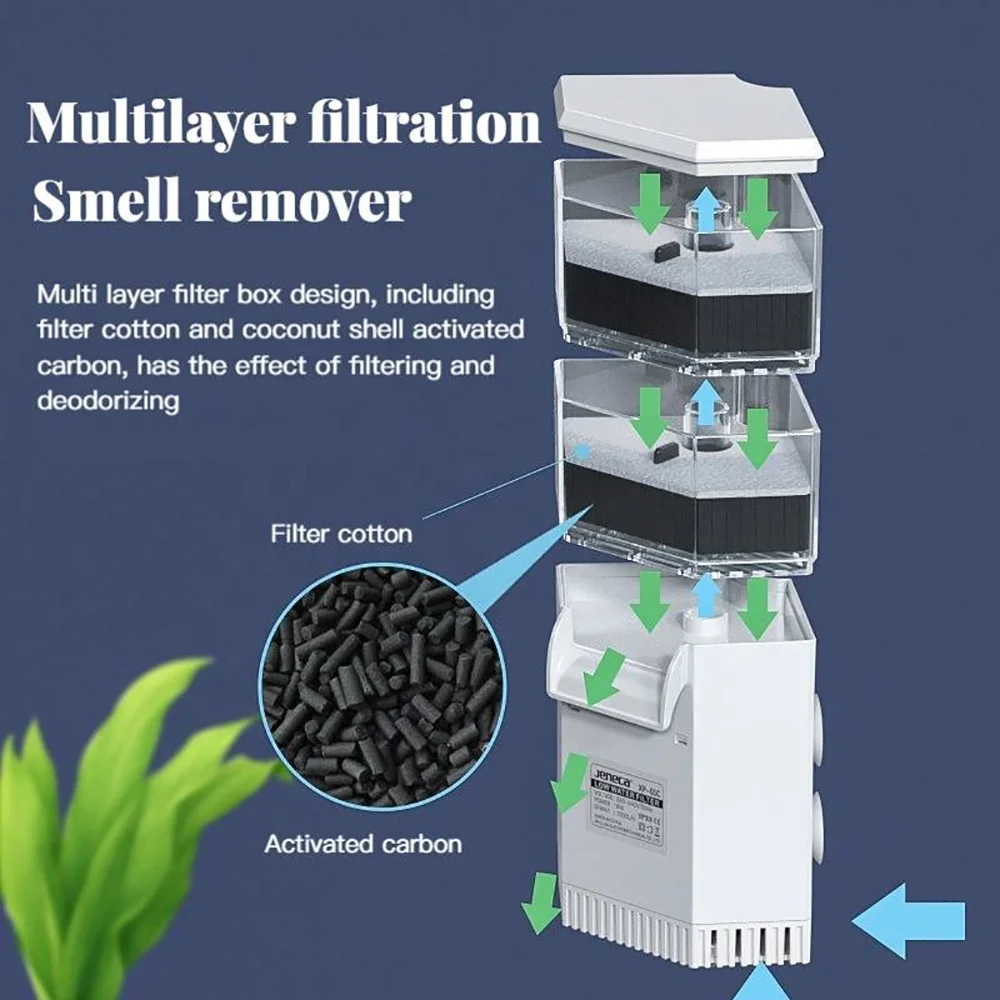 JENECA Turtle Filter Low Water Mini Transparent Waterfall Filter Aquarium For Turtle Tank Aquarium Skimmer