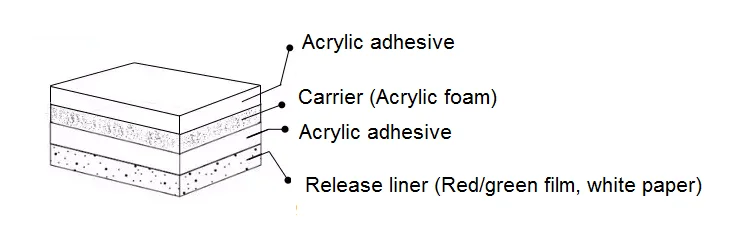 acrylic foam tape-2.png
