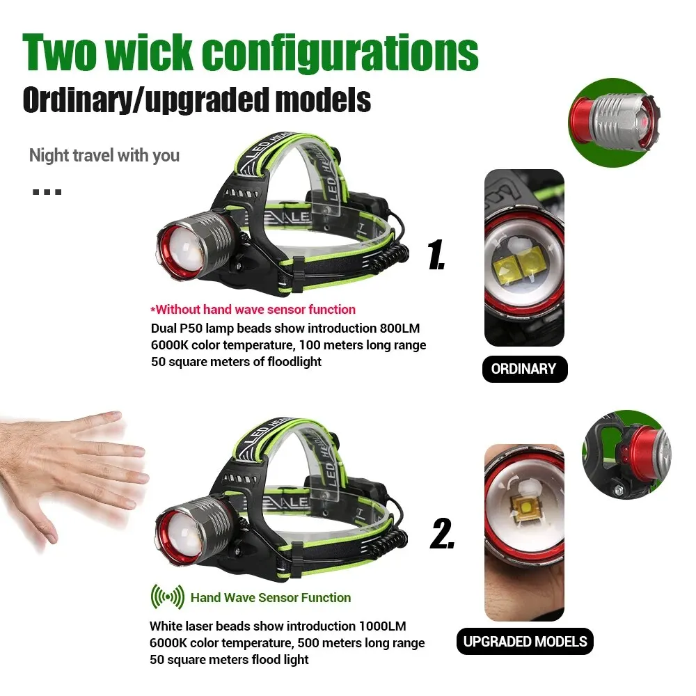 LED White Laser Beads Battery Display Aluminum Alloy Headlamp Rechargeable Type-C Charing Headlamps with Battery Compartment