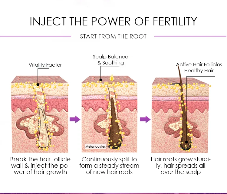 Free Samples New Arrival Smoothing & Nourishing  Frizzy Hair Castor Oil Treatment Loc Hair Regrowth Oil For Hair Fall