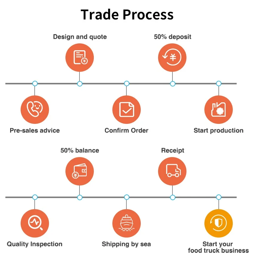 In Stock Fully Equipped Enclosed Coffee Truck Pizza Mobile Bar Airstream Food Trailer For Sale