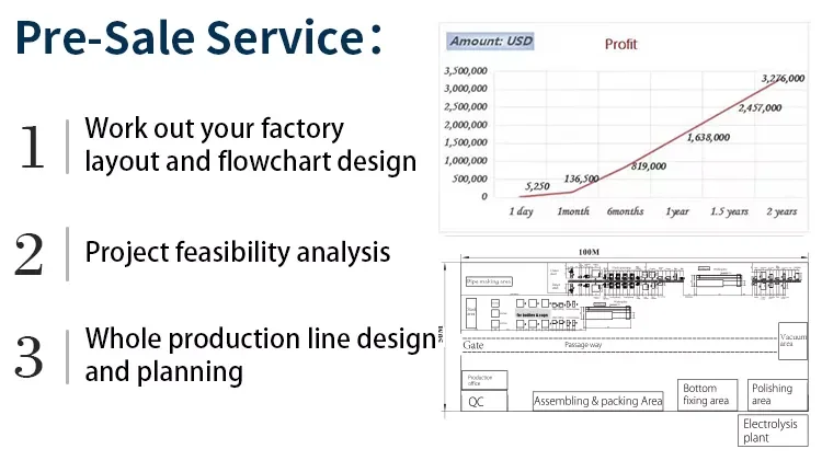 SunGlory Automatic glass lid production line aluminium pot making machine with edge grinding machine and toughening furnace