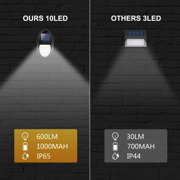 China Solar Stairs Light Motion Outdoor Solar Motion Sensor Flood Light 10 Led Ce RoHS Solar Security Motion Light