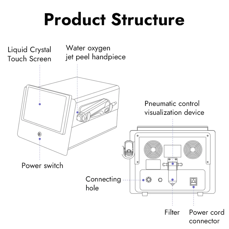 Synogal Non Invasive High Pressure Water Oxygen Jet Peeling Skin Rejuvenation Needle Free Mesotherapy Machine