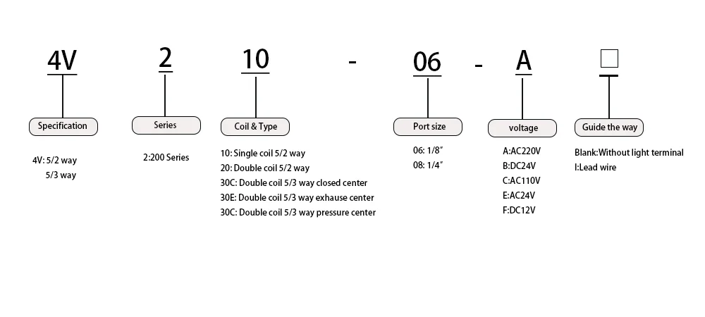 4V210-08 DC24V 1/4 Pneumatic Airtac Type Pneumatic Solenoid Valve Directional Control Valve