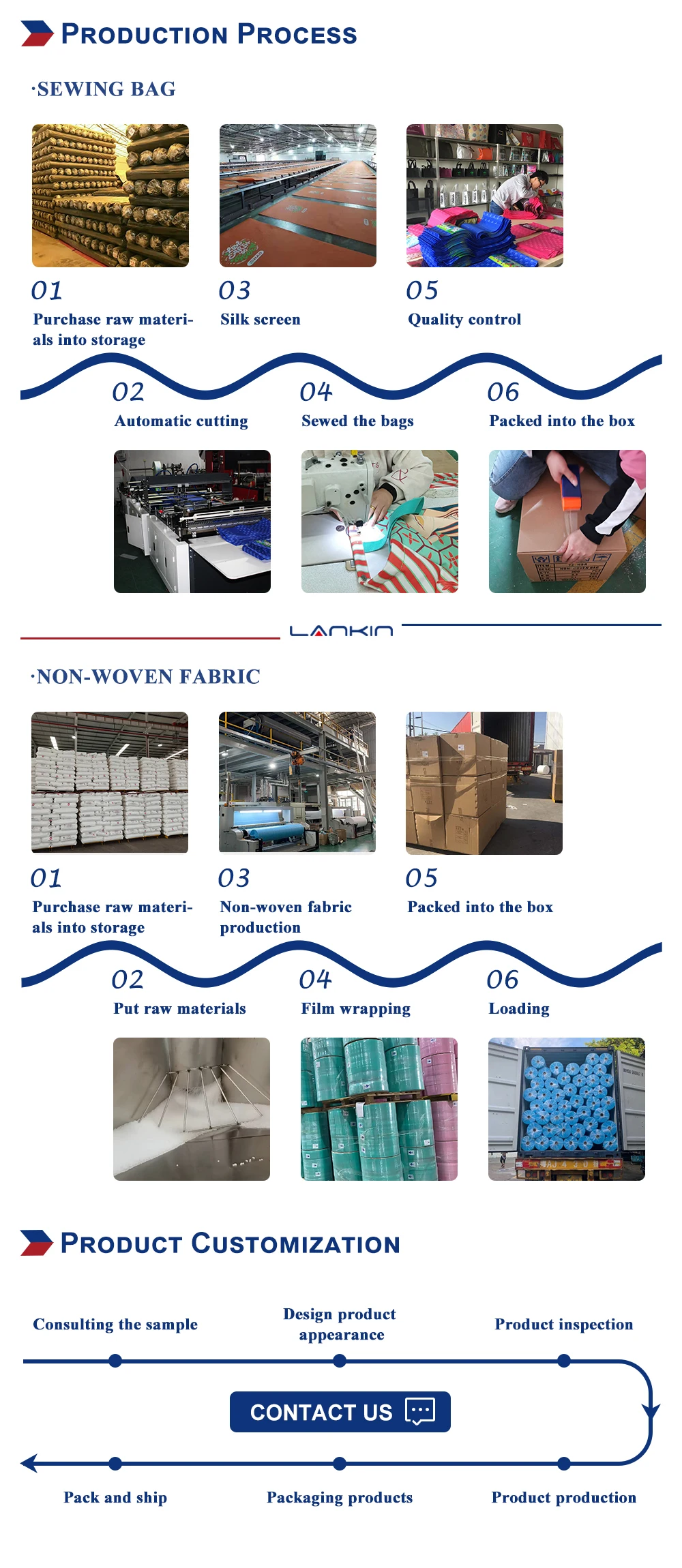 Production Process(1)