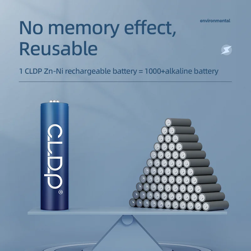 Cheap price rechargeable aaa battery 1.6v 900mwh triple a Nickel Zinc chargeable batteries bulk