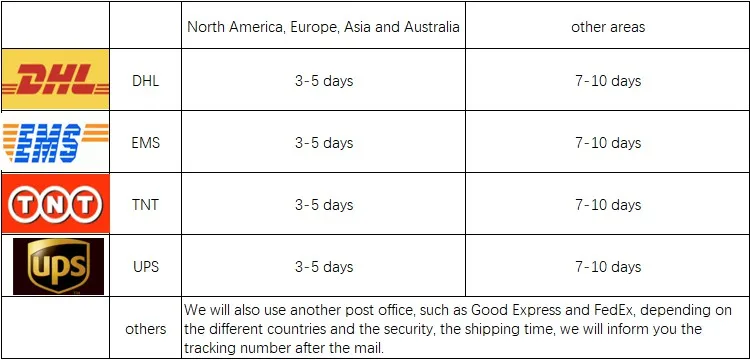 Cheap Quality White 3D Flower Puffy Kids Dress Lace Flower Girl Dress for Wedding